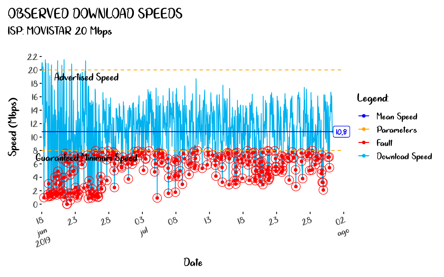 keeping-track-of-your-actual-internet-speed-over-time-using-r-and-speedtest-cli-r-bloggers